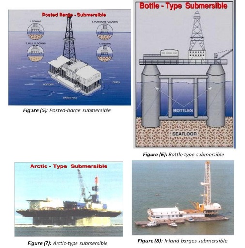 Posted Barge Rig Drilling Rigs - Mzdctrading