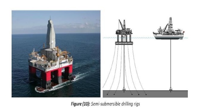 Drilling Rigs - Mzdctrading