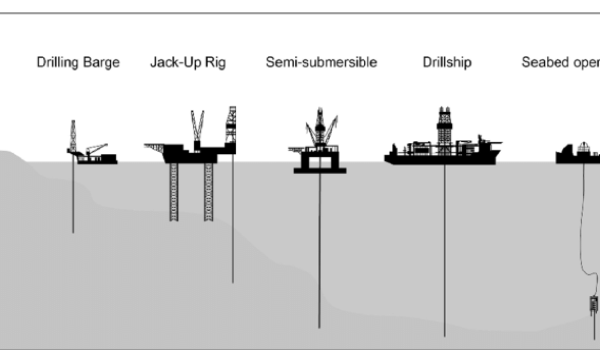 Oil Rig Shacks Drilling Rigs - Mzdctrading